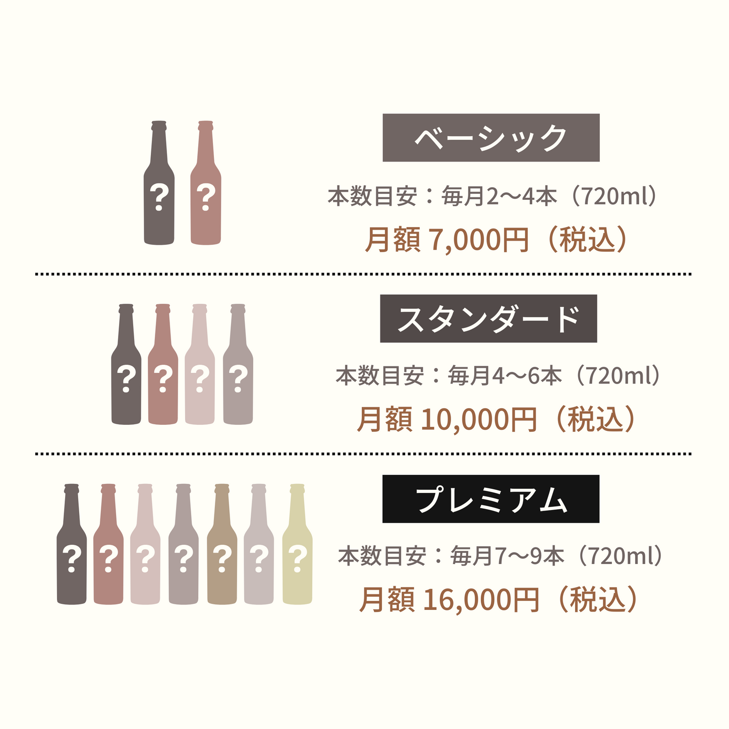 日本酒定期便