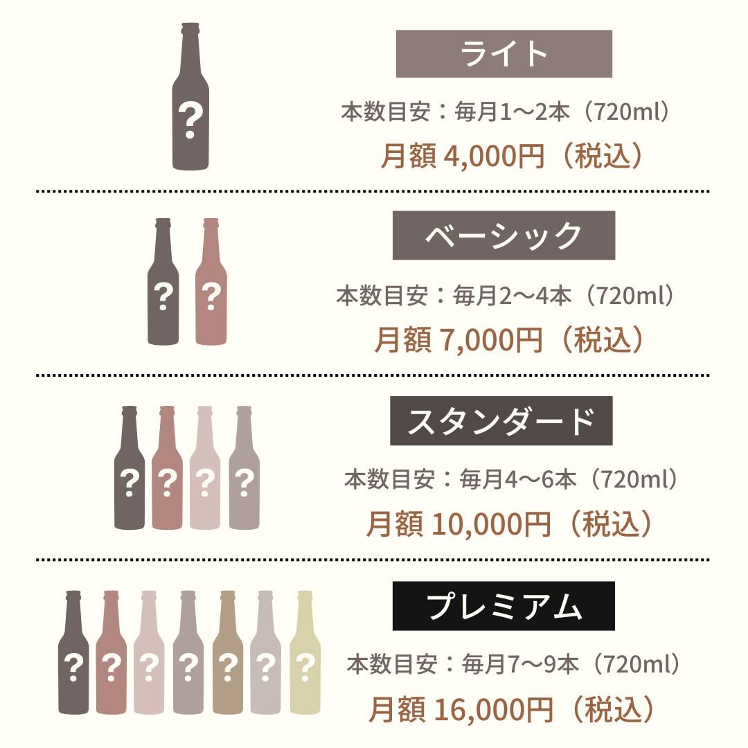 日本酒定期便